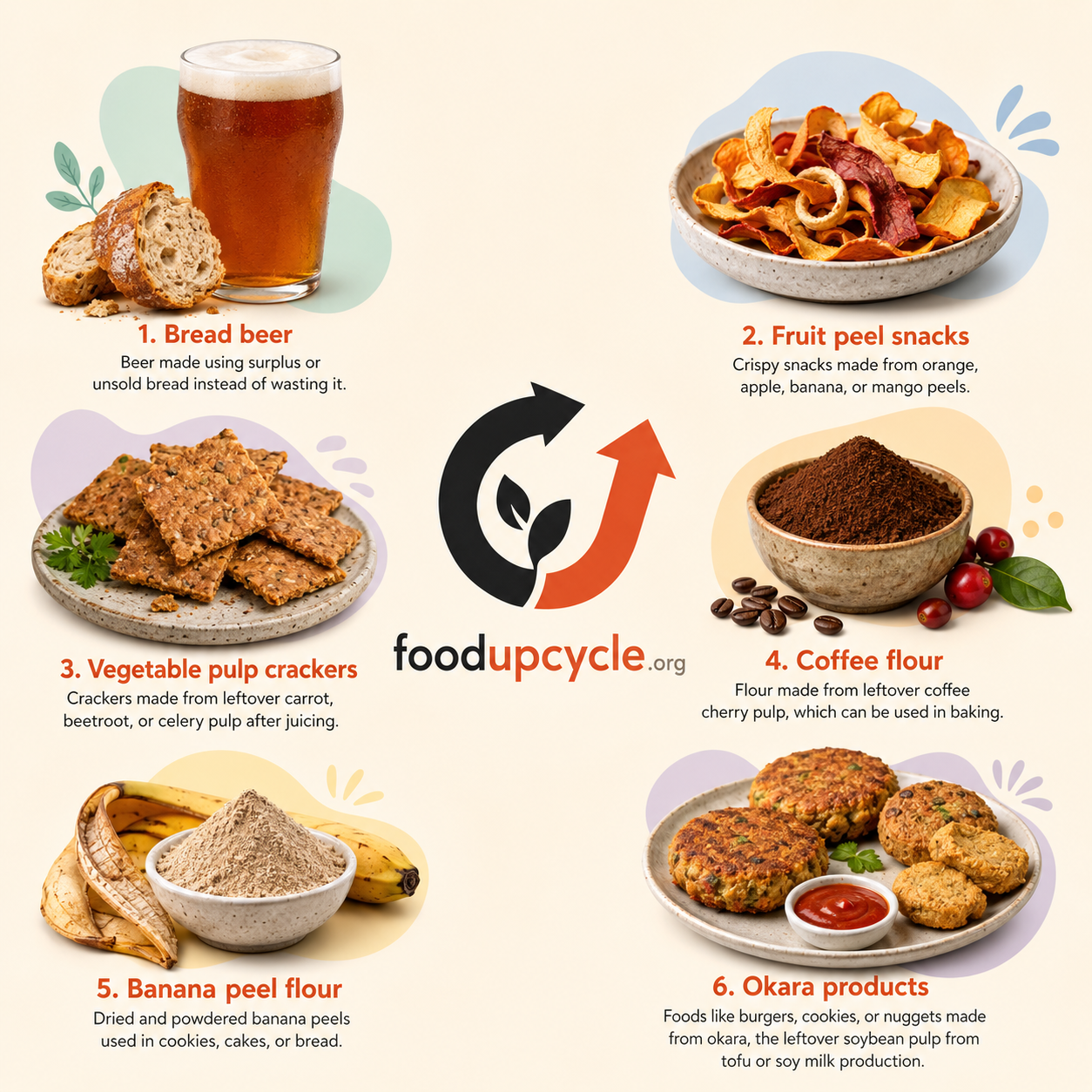 Examples of food upcycling products including bread beer, fruit peel snacks, vegetable pulp crackers, coffee flour, banana peel flour, and okara products